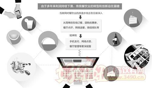 餐飲與食品互聯(lián)網(wǎng)銷售 數(shù)字時代下的美食變革