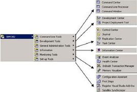 DB2 計(jì)算機(jī)系統(tǒng)服務(wù) 核心功能與最佳實(shí)踐
